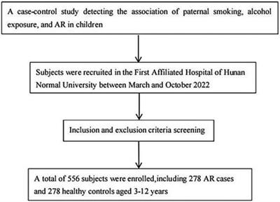 Unveiling the hidden risk: paternal smoking and alcohol exposure prior to conception as independent factors for allergic rhinitis in children